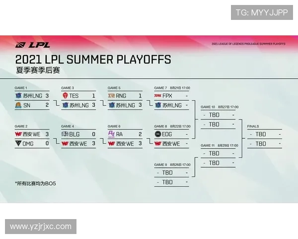 FPX战队在英雄联盟赛事中的比赛经验与策略分析