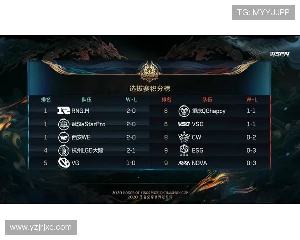 RNG在世界冠军杯积分榜中以74分稳居第一名展现强大实力