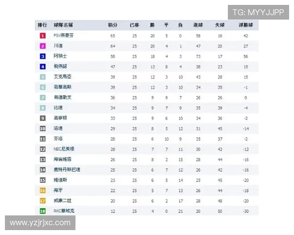 全国街舞大赛积分榜更新深圳飞盘队以83分稳居第一名