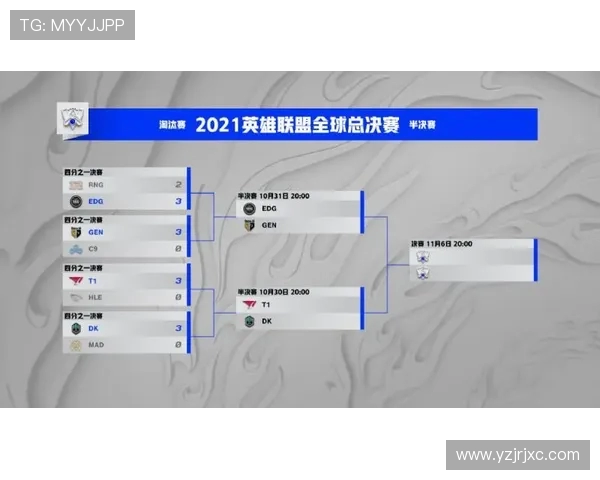 全球总决赛回顾：EDG战术布局与表现深度解析