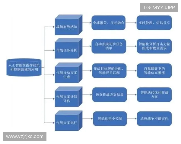 北京极限运动队的控制策略与挑战分析探讨