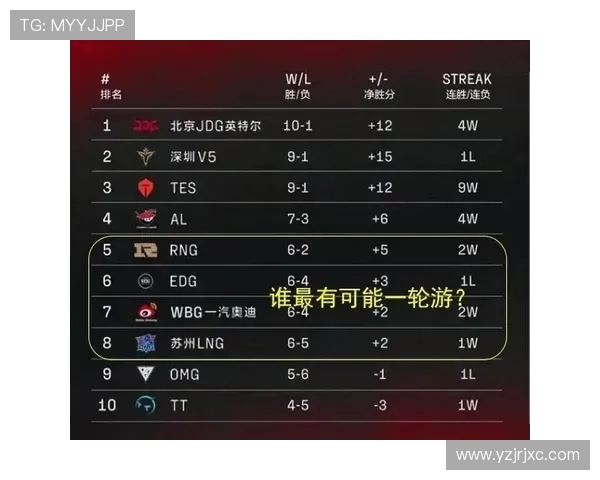 职业联赛最新积分榜LNG战队以70分稳居第一名位置