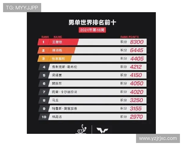 乒乓球力量榜单揭晓上海乒乓球队荣登第十名引发关注